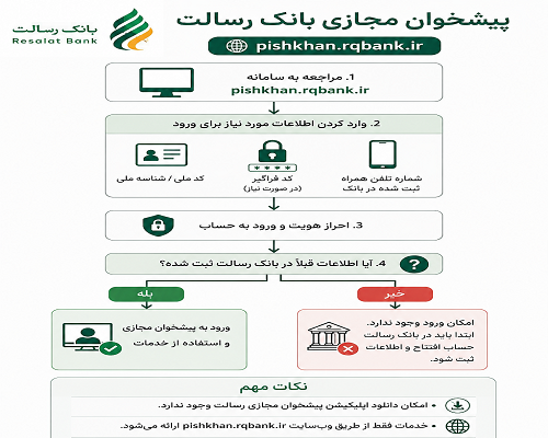 دانلود پیشخوان مجازی بانک رسالت